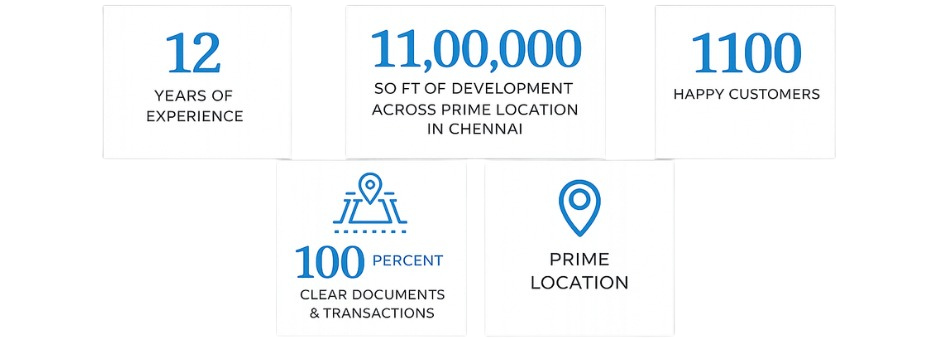 Residential Plots in Chennai